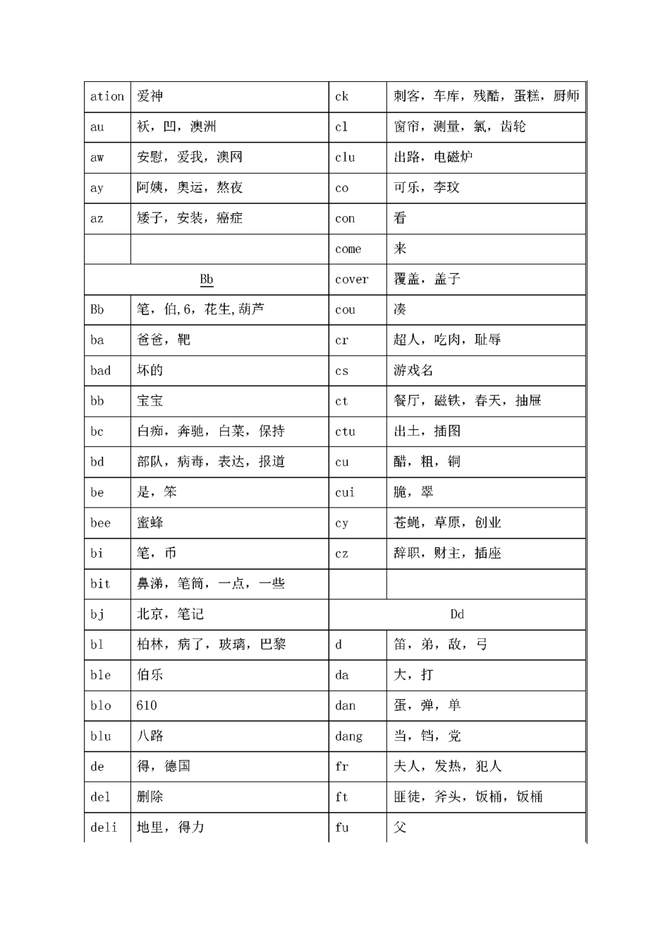 字母组合编码汇编_第2页