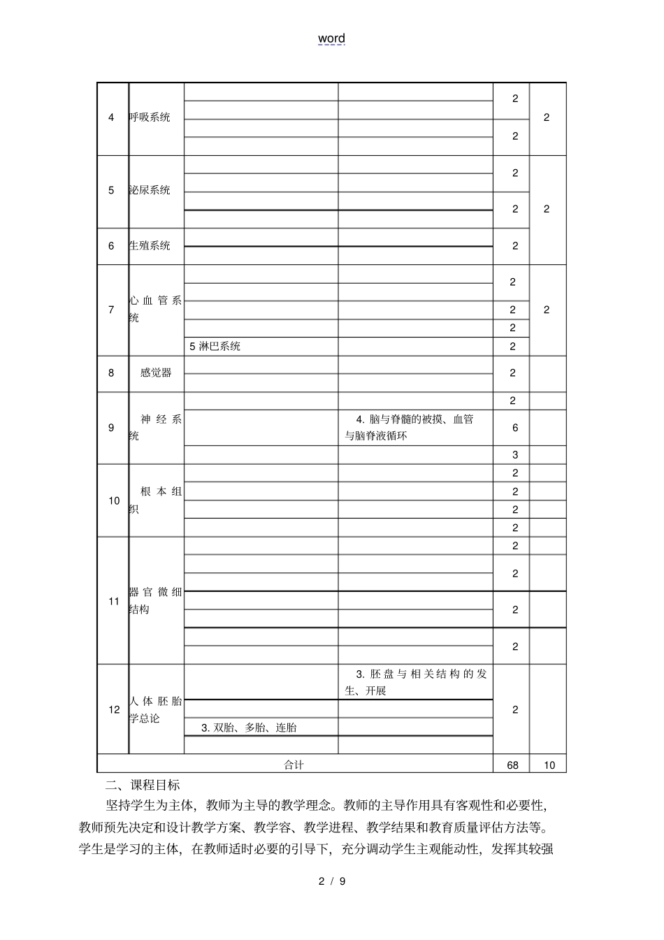 人体解剖学与组织胚胎学课程实用标准_第2页