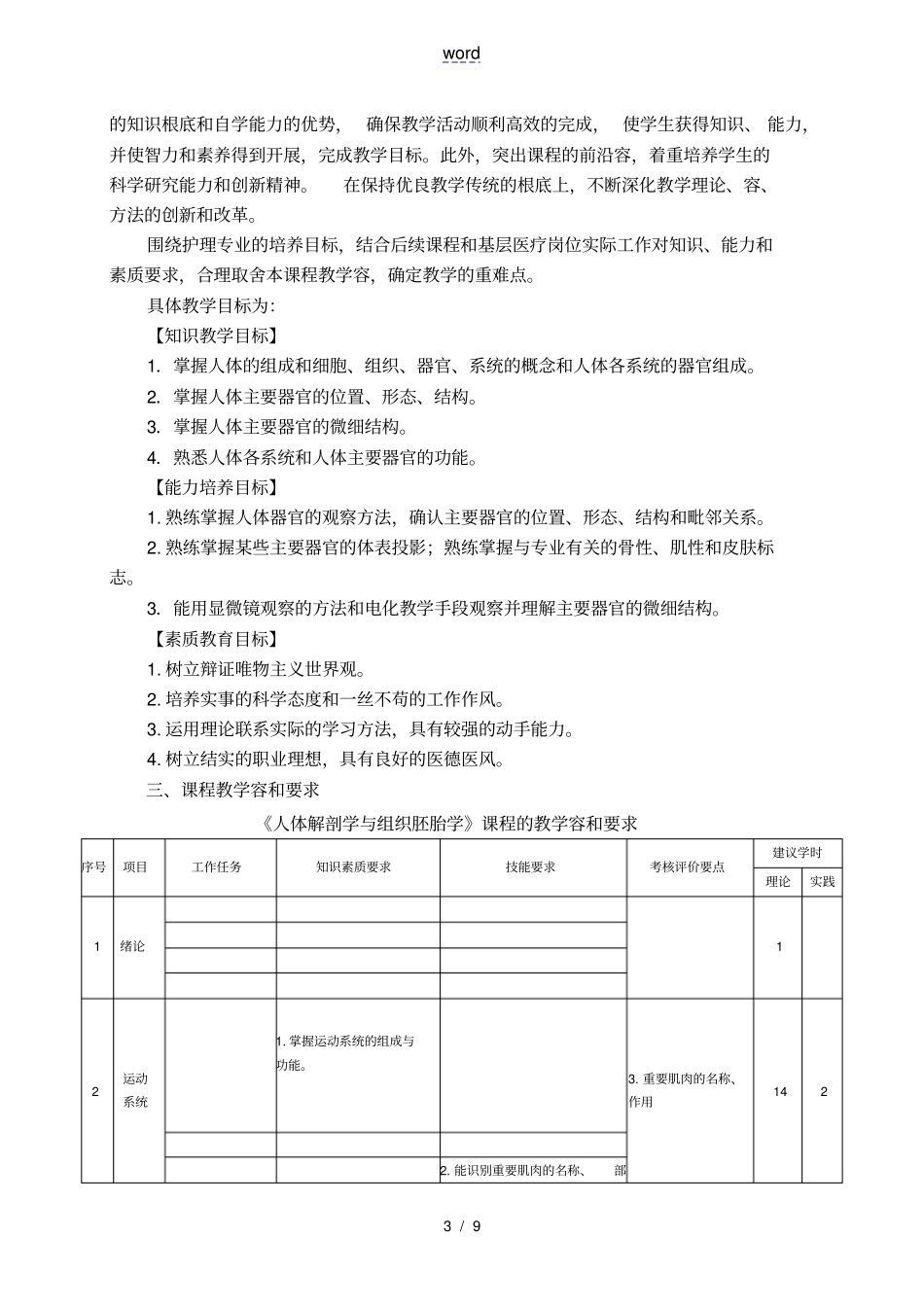 人体解剖学与组织胚胎学课程实用标准_第3页