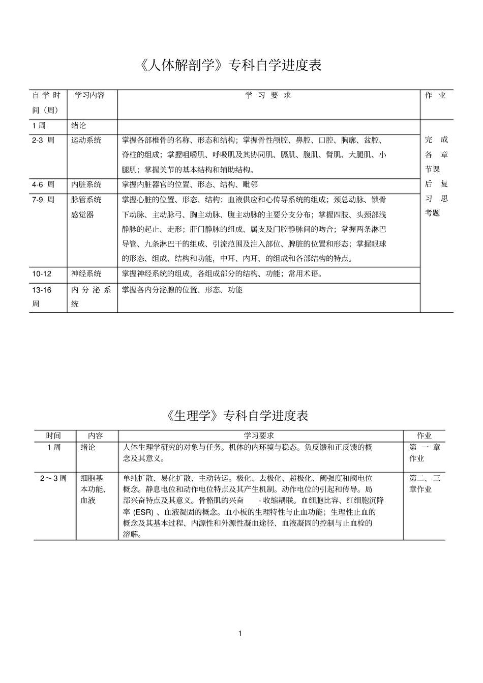 人体解剖学专科自学进度表_第1页