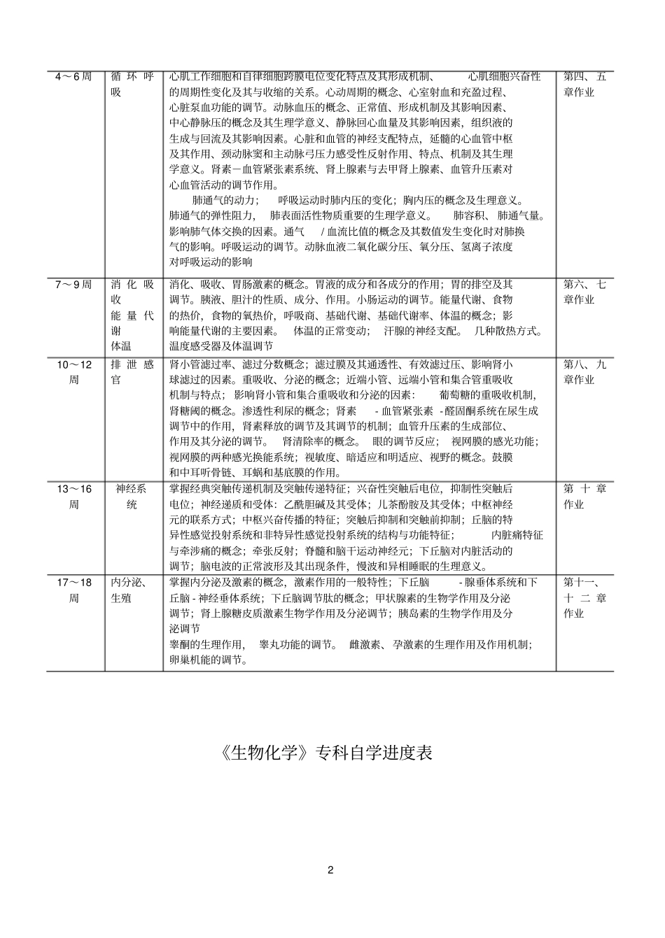 人体解剖学专科自学进度表_第2页