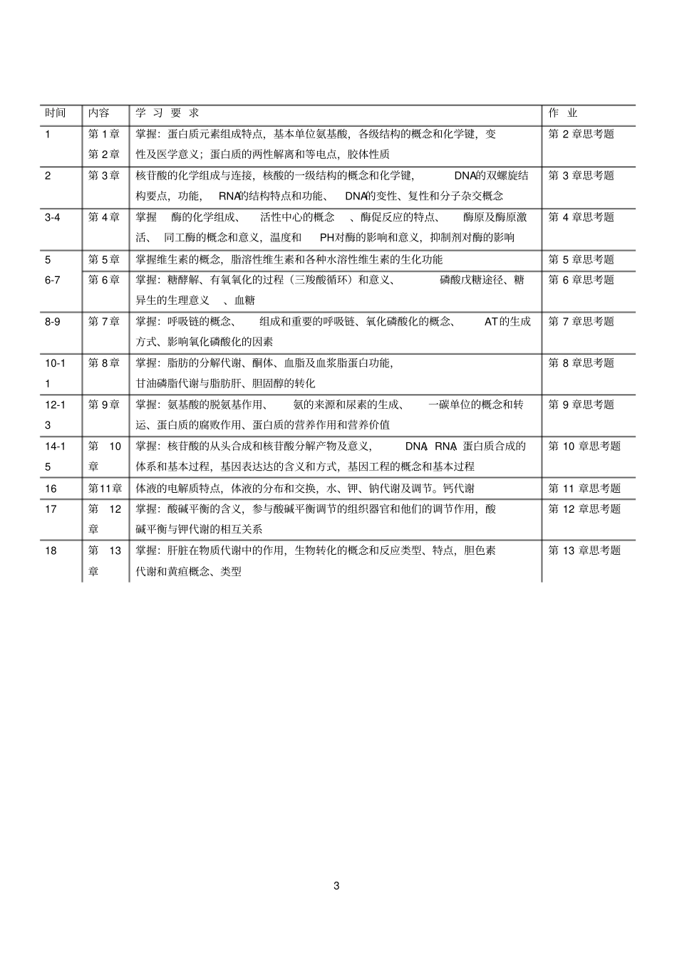 人体解剖学专科自学进度表_第3页