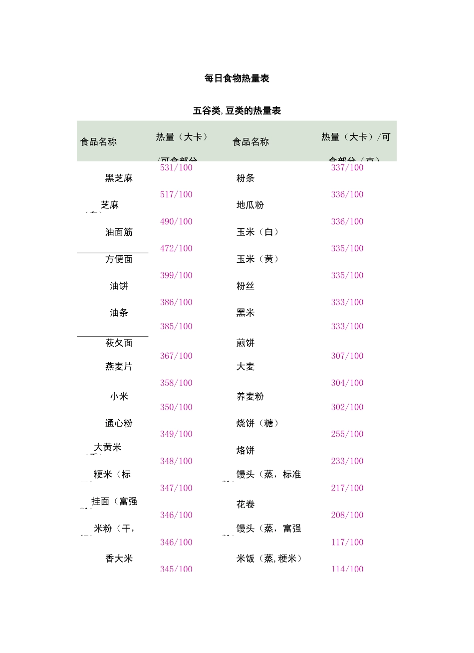 日常食物热量表_第2页