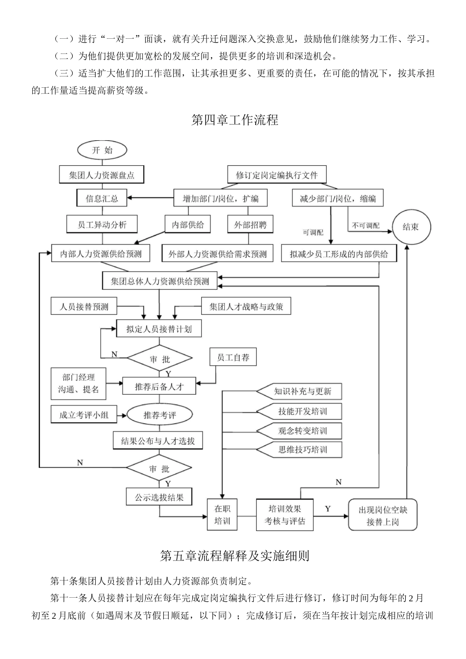 集团后备人才及梯队建设管理制度_第3页