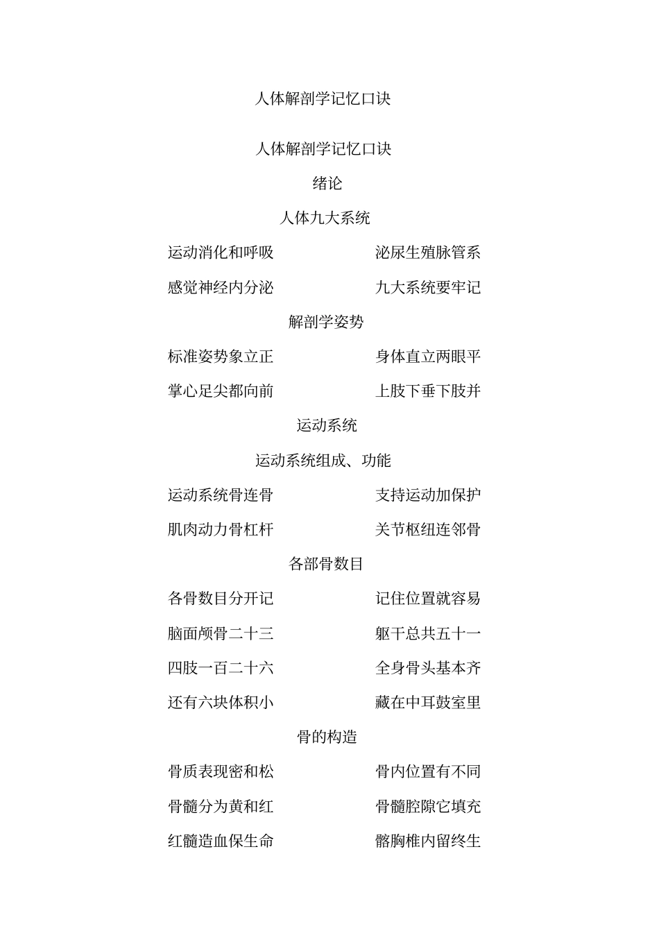 人体解剖学记忆口诀29466_第1页