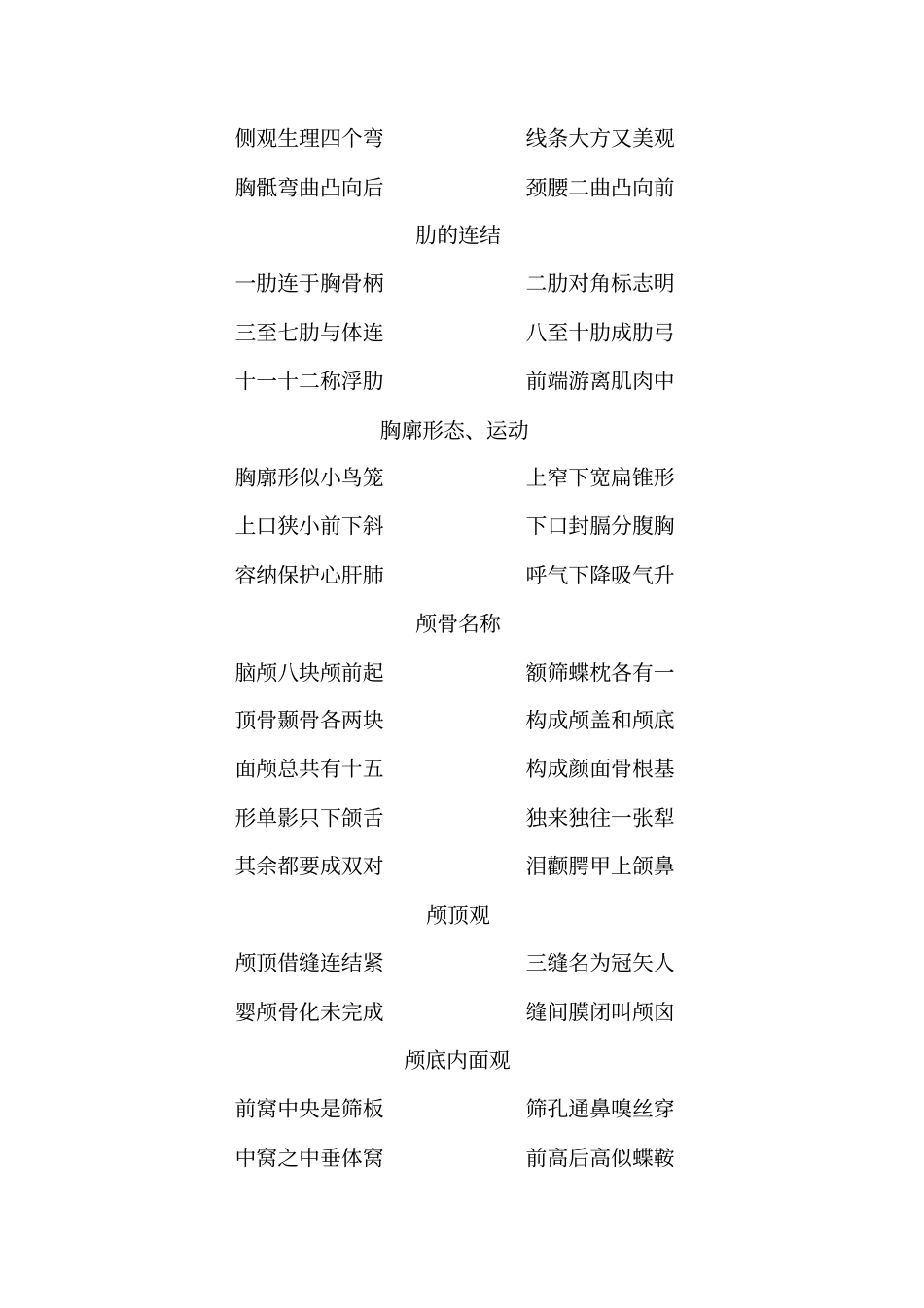 人体解剖学记忆口诀29466_第3页