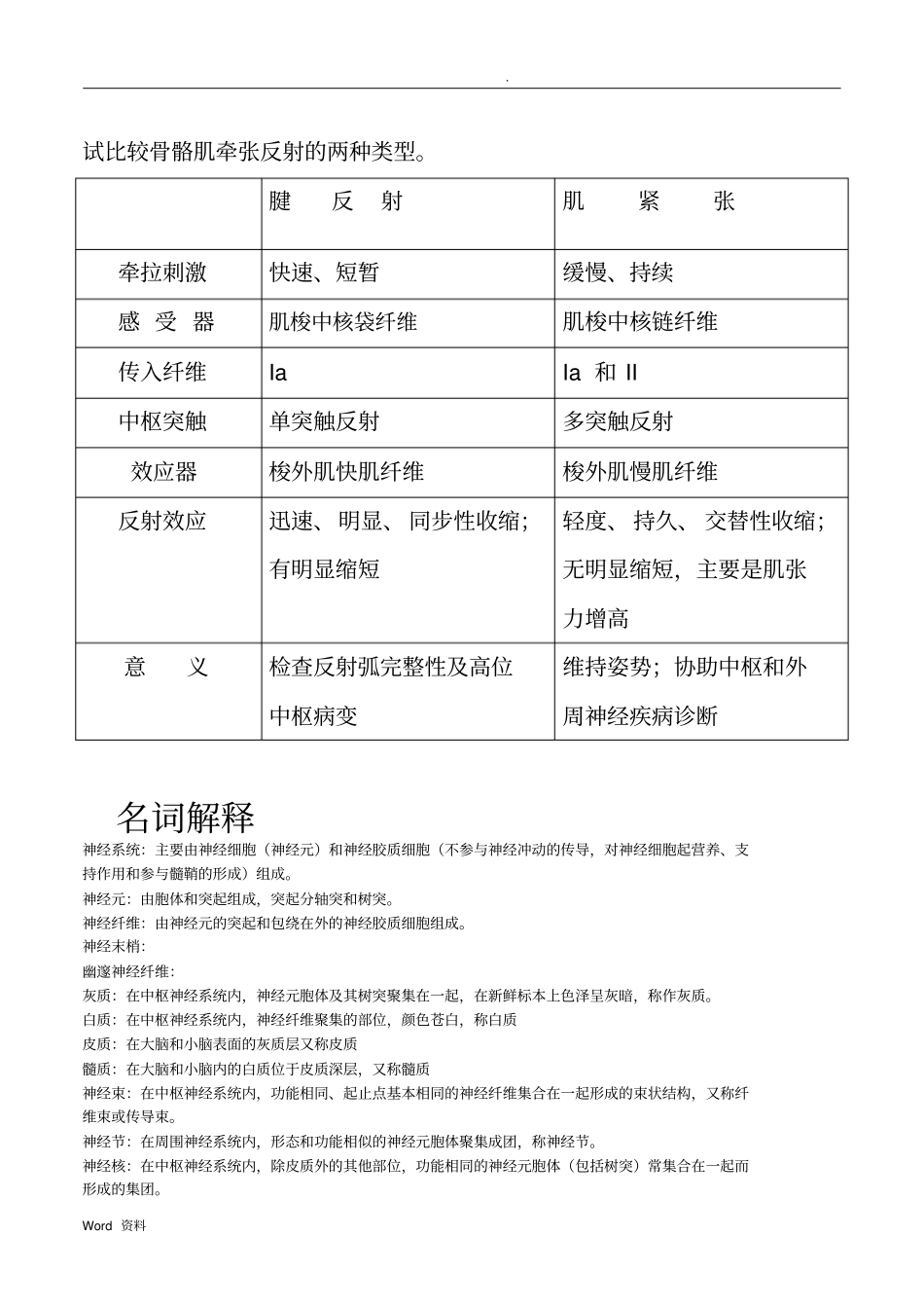 人体解剖生理学复习资料_第2页
