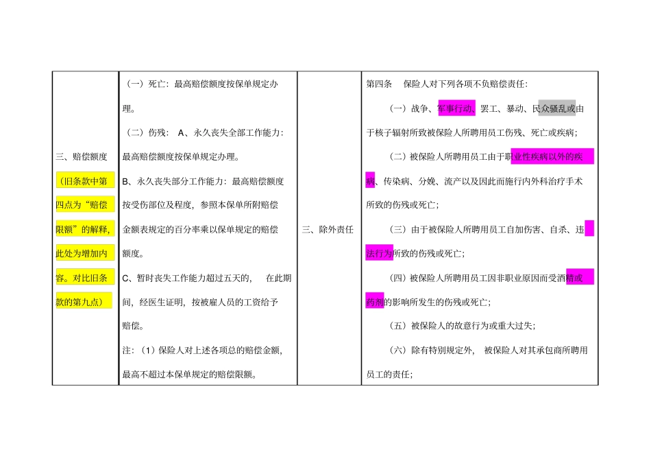 人保-雇主责任险新旧条款对比_第3页