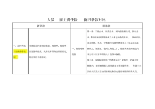 人保-雇主责任险新旧条款对比