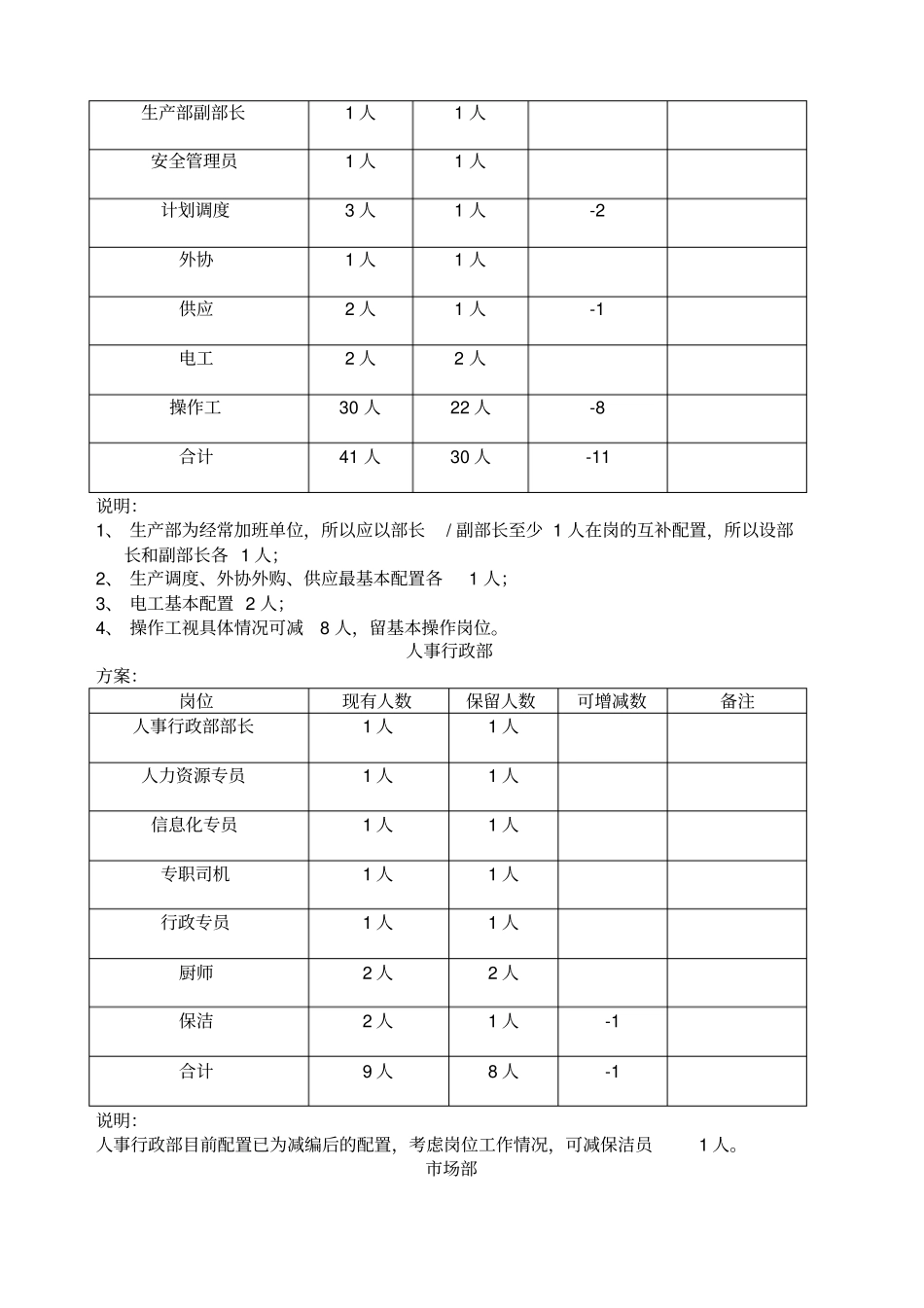 人力优化方案裁员方案_第2页