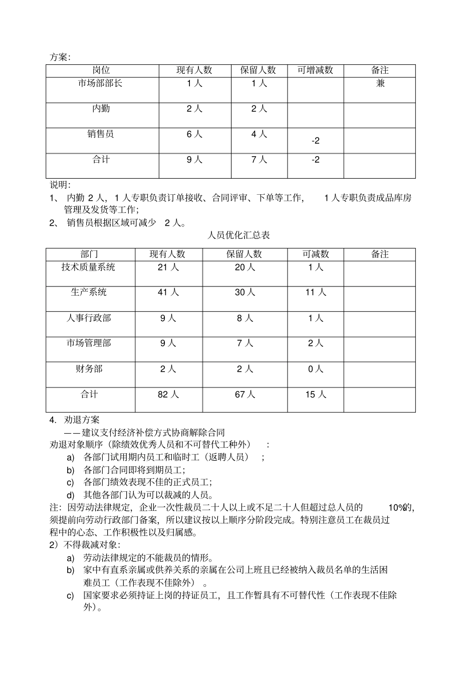 人力优化方案裁员方案_第3页