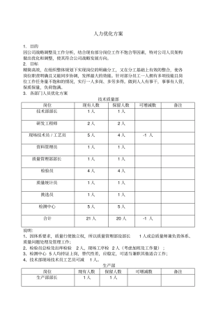 人力优化方案裁员方案