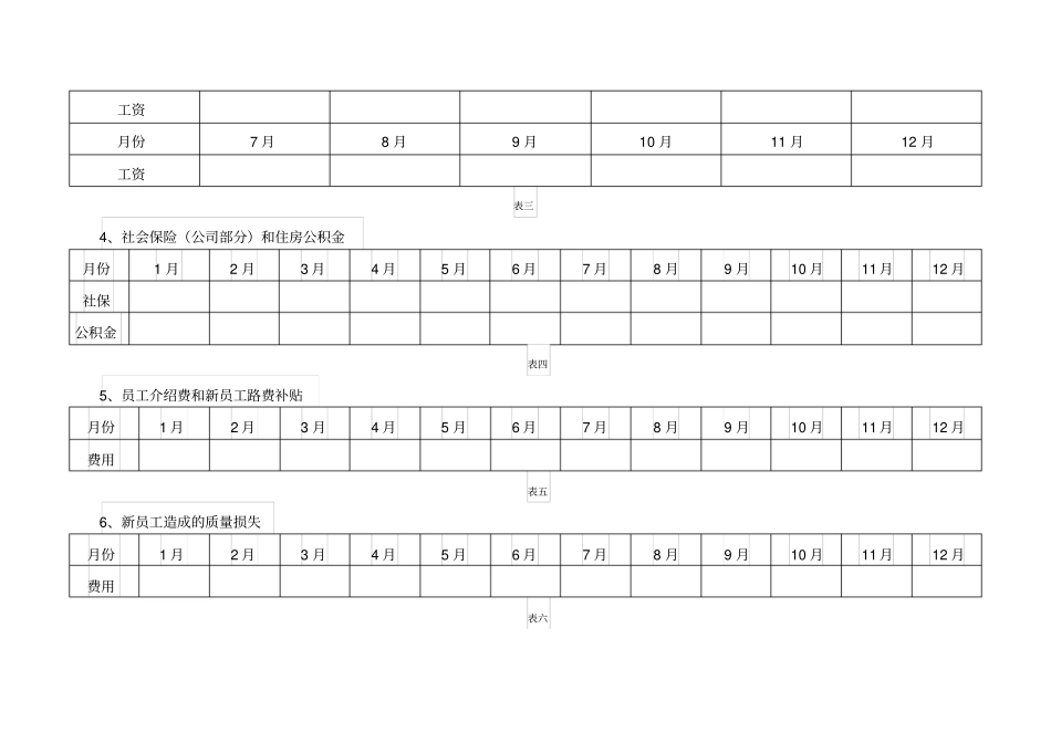 人力成本分析报告_第2页