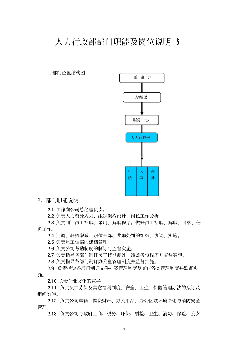 人力行政部部门职能及岗位说明书_第1页