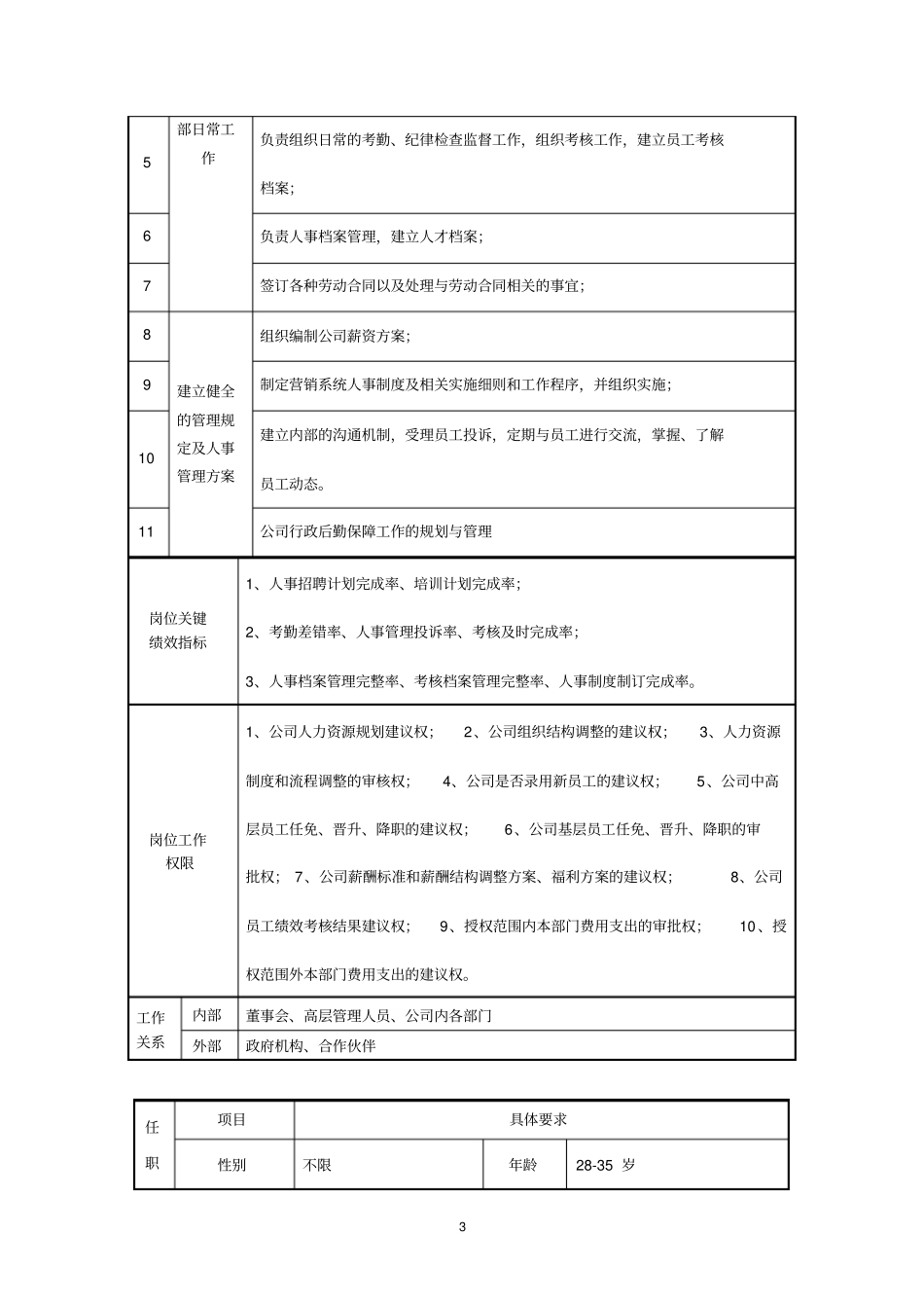 人力行政部部门职能及岗位说明书_第3页