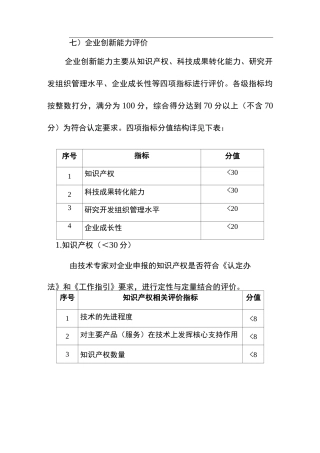 高新技术企业创新能力评分