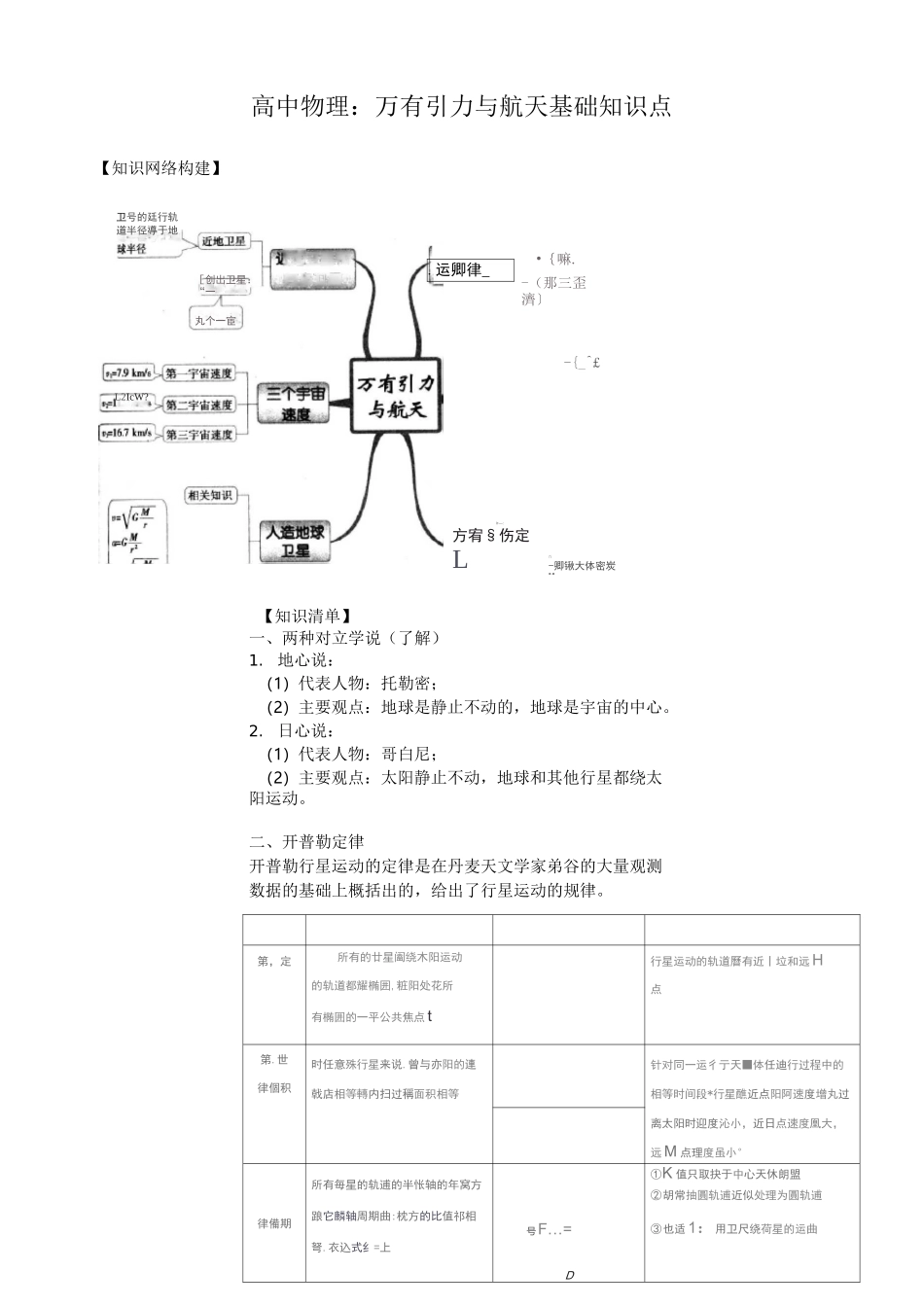高中物理：万有引力与航天基础知识点_第1页