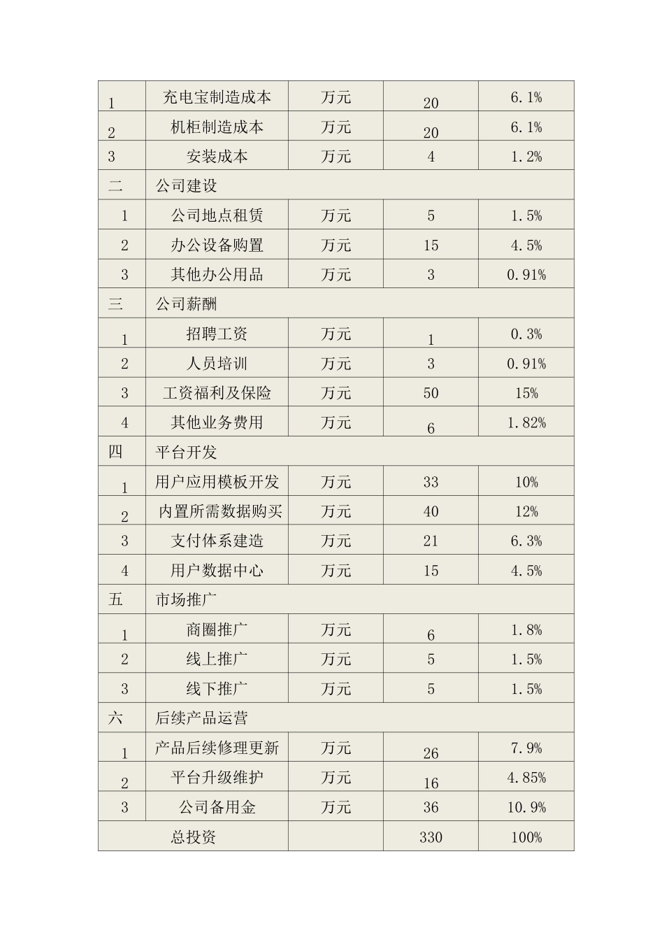 融资资金使用计划_第2页
