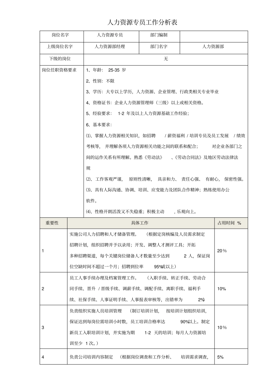 人力资源专员工作分析表_第1页