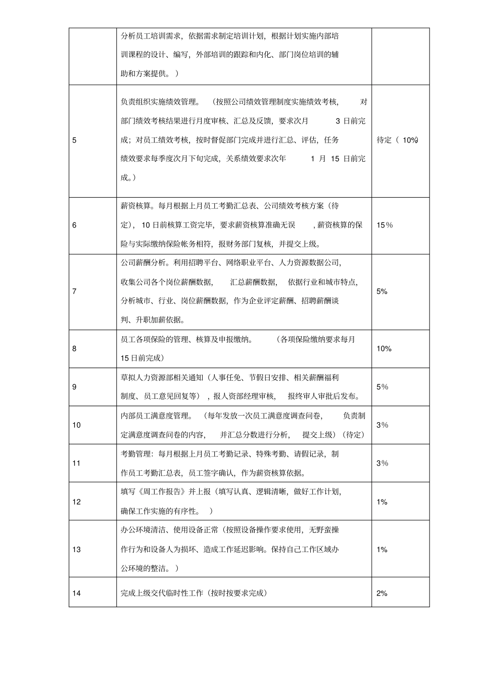 人力资源专员工作分析表_第2页