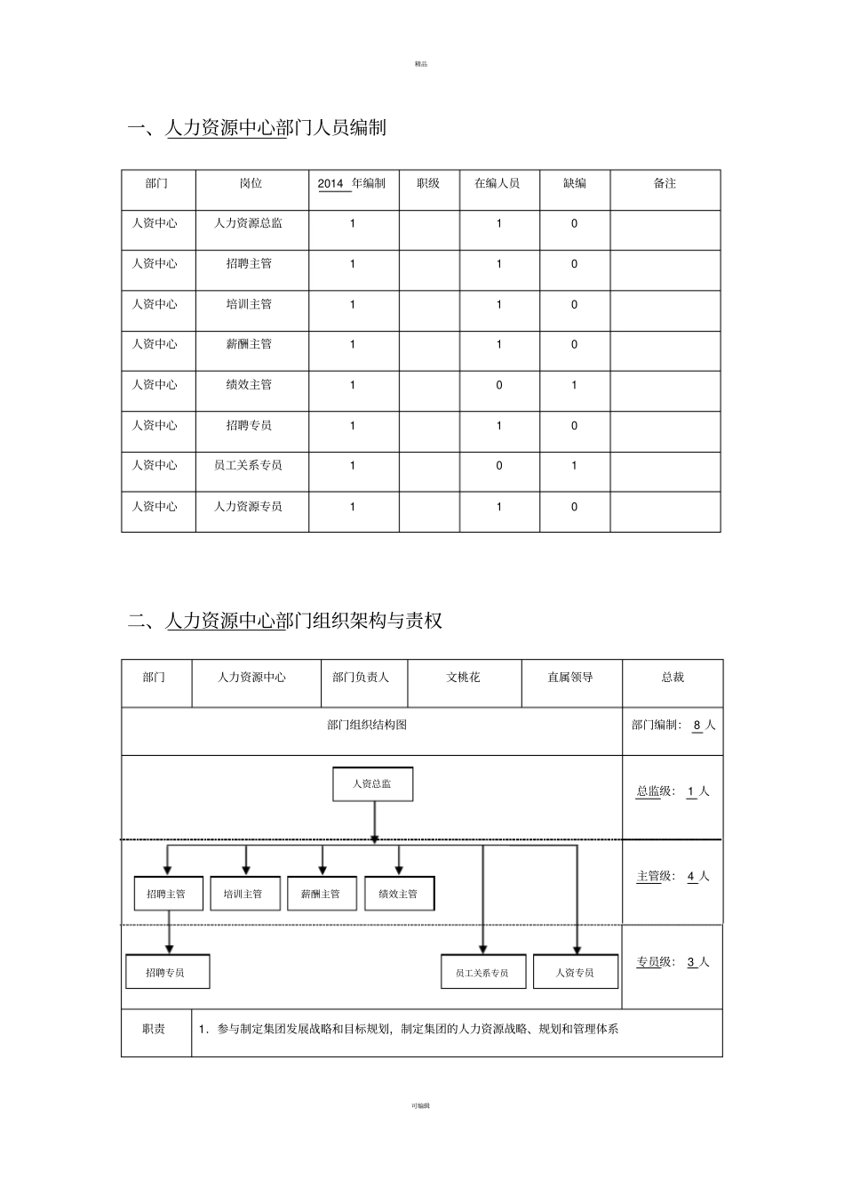 人力资源中心人员编制与岗位说明书_第1页