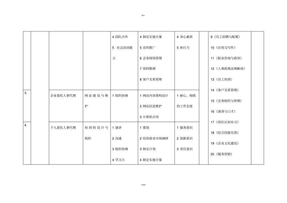 人力资源中心典型工作任务分析表_第2页