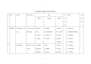 人力资源中心典型工作任务分析表