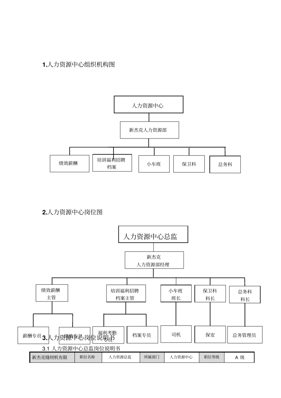 人力资源中心岗位说明书范本33_第2页