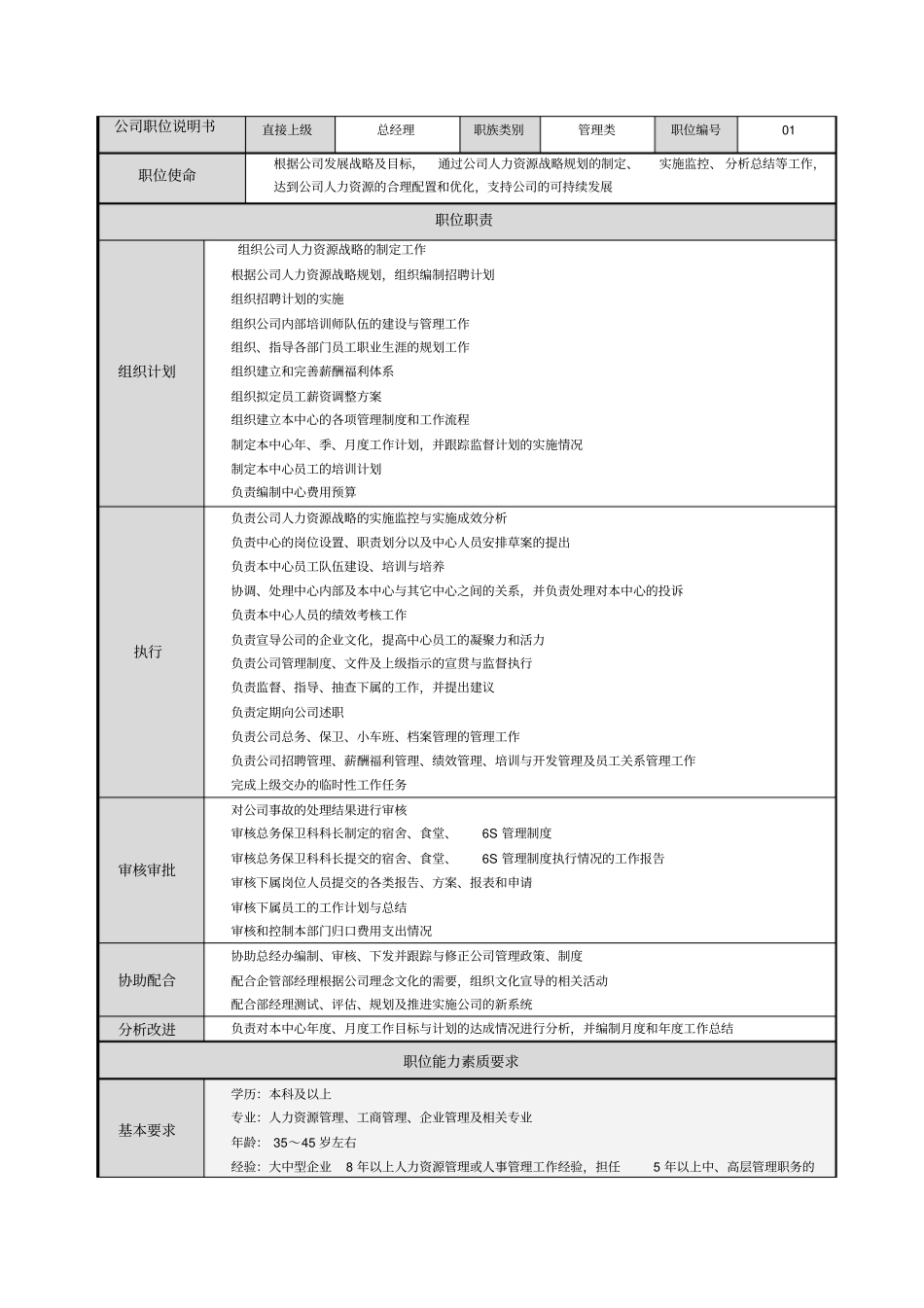 人力资源中心岗位说明书范本33_第3页