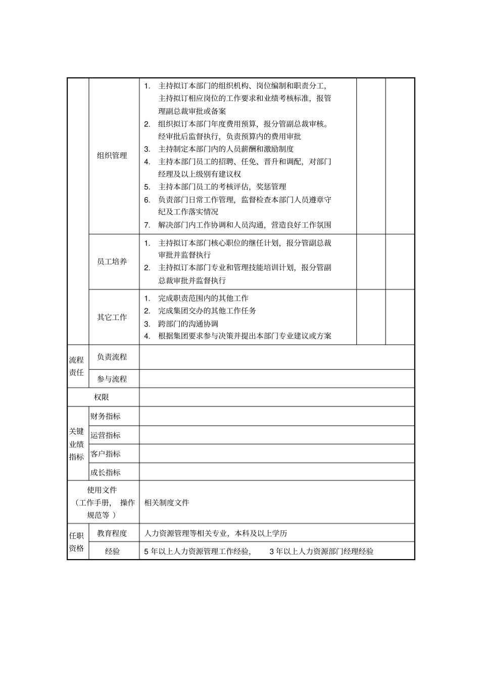 人力资源中心总监职位说明书_第3页