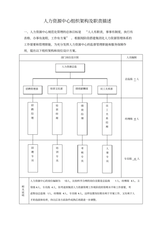 人力资源中心组织架构及职责描述