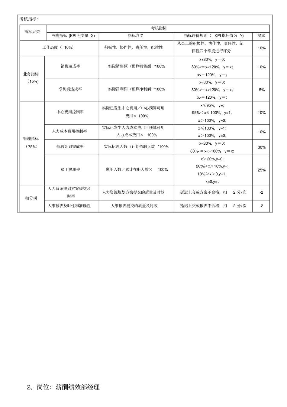 人力资源中心薪酬绩效考核一览表_第2页