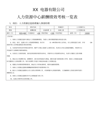 人力资源中心薪酬绩效考核一览表