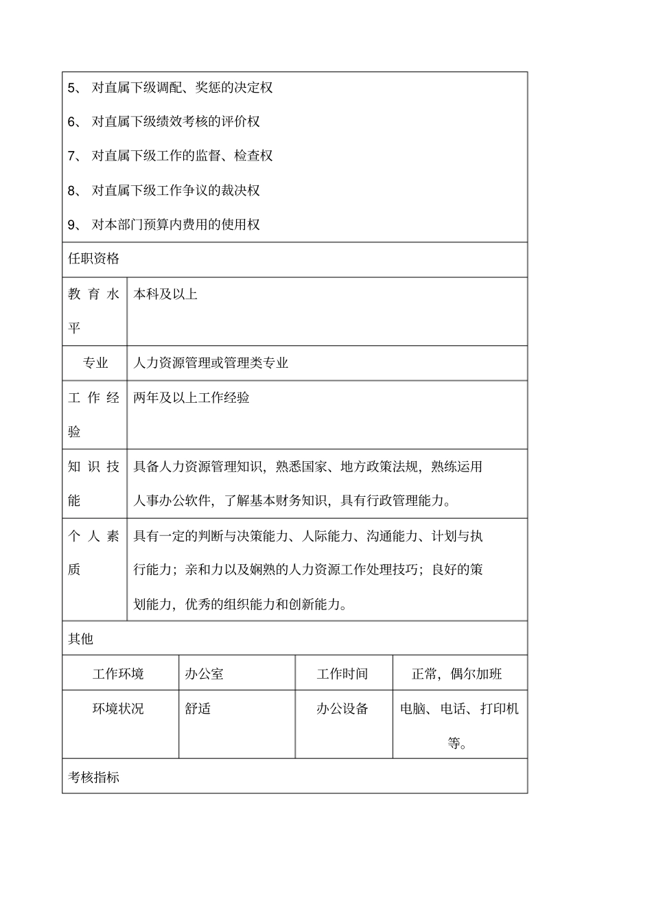 人力资源主管岗位说明书_第3页