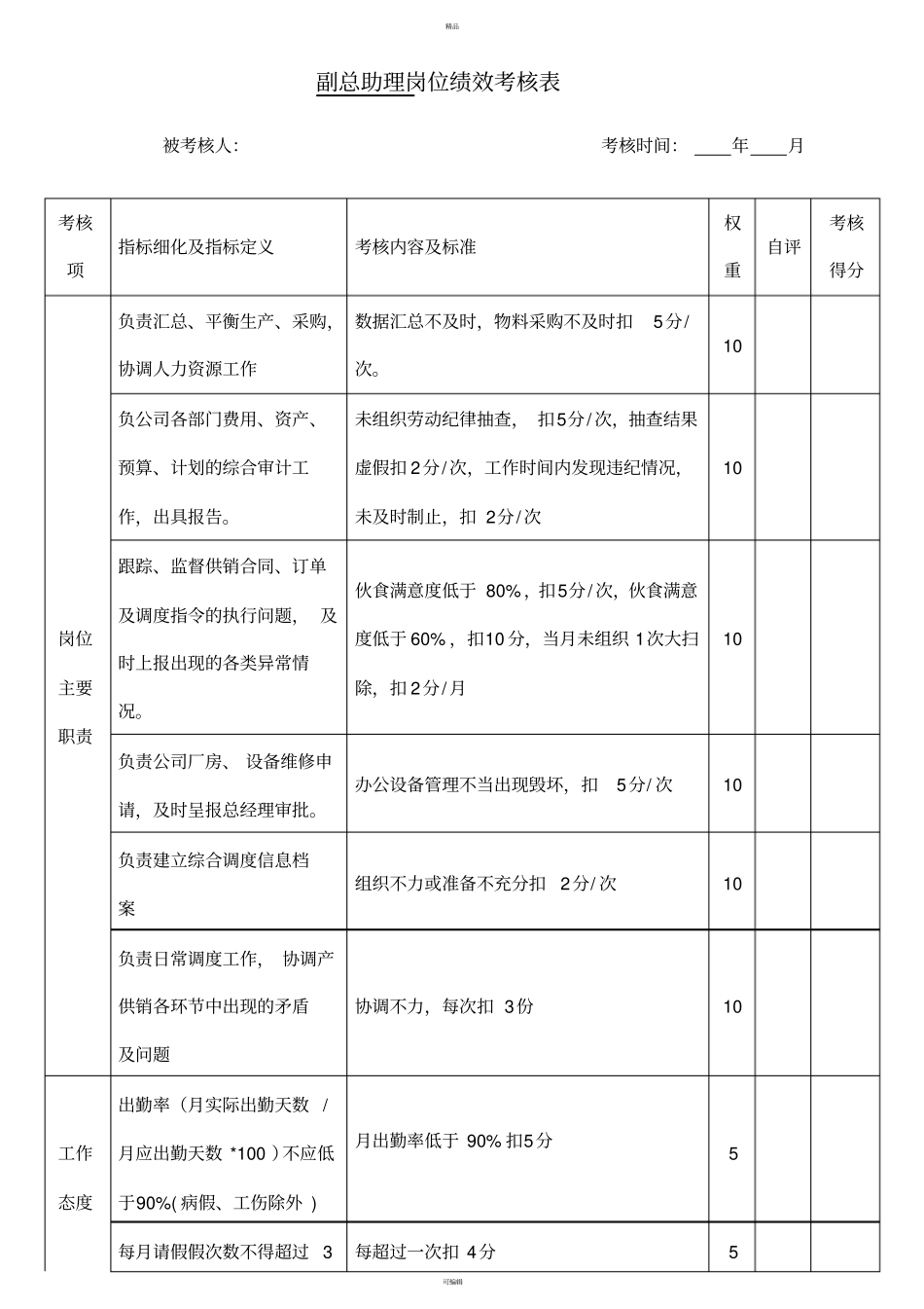 人力资源主管岗位绩效考核表_第1页