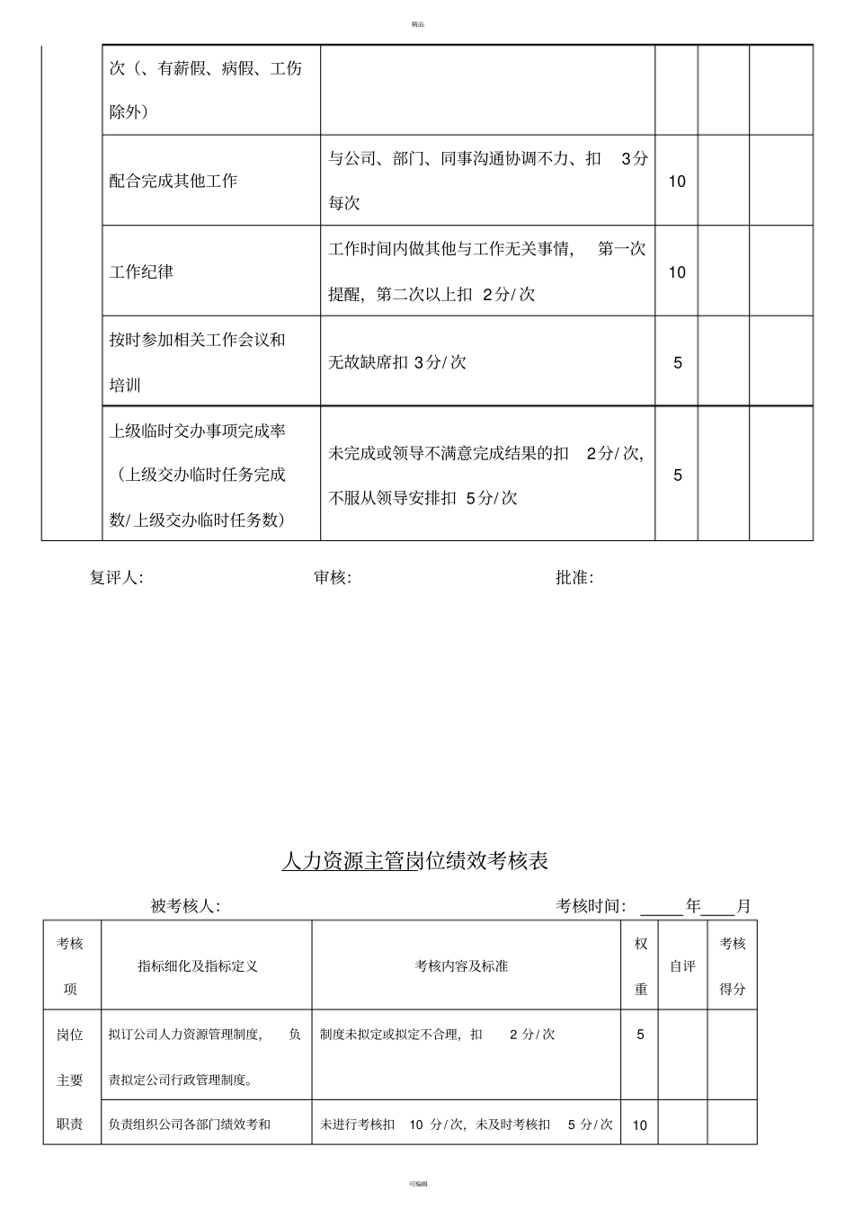 人力资源主管岗位绩效考核表_第2页