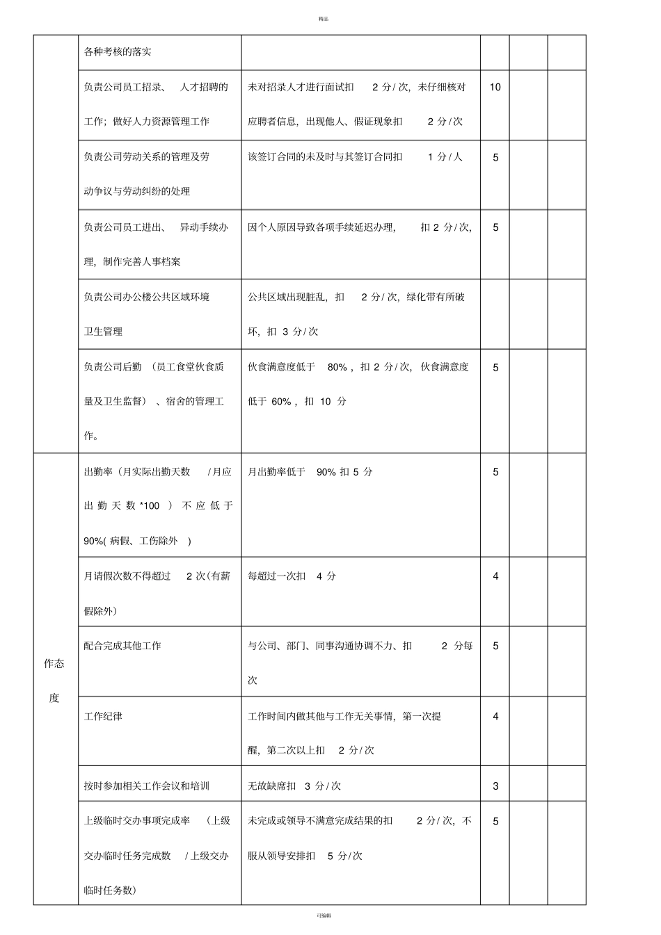 人力资源主管岗位绩效考核表_第3页