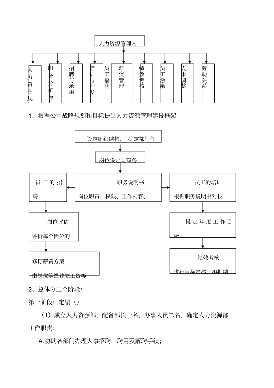人力资源五年战略规划_第3页