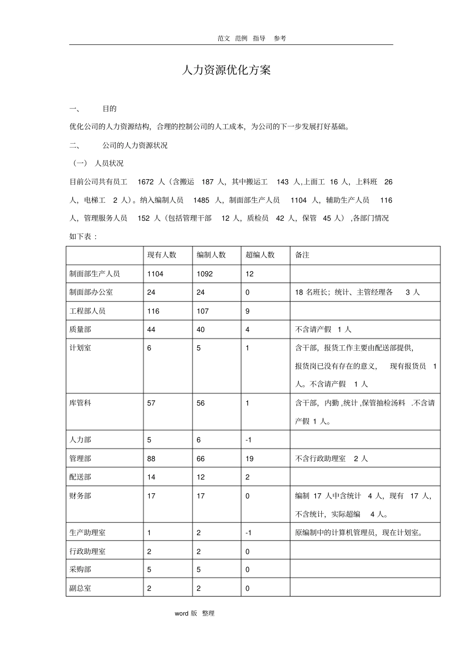 人力资源优化方案总结_第1页
