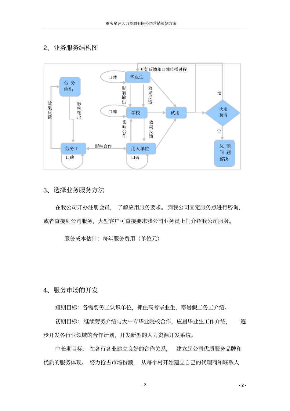 人力资源公司创业策划方案_第2页