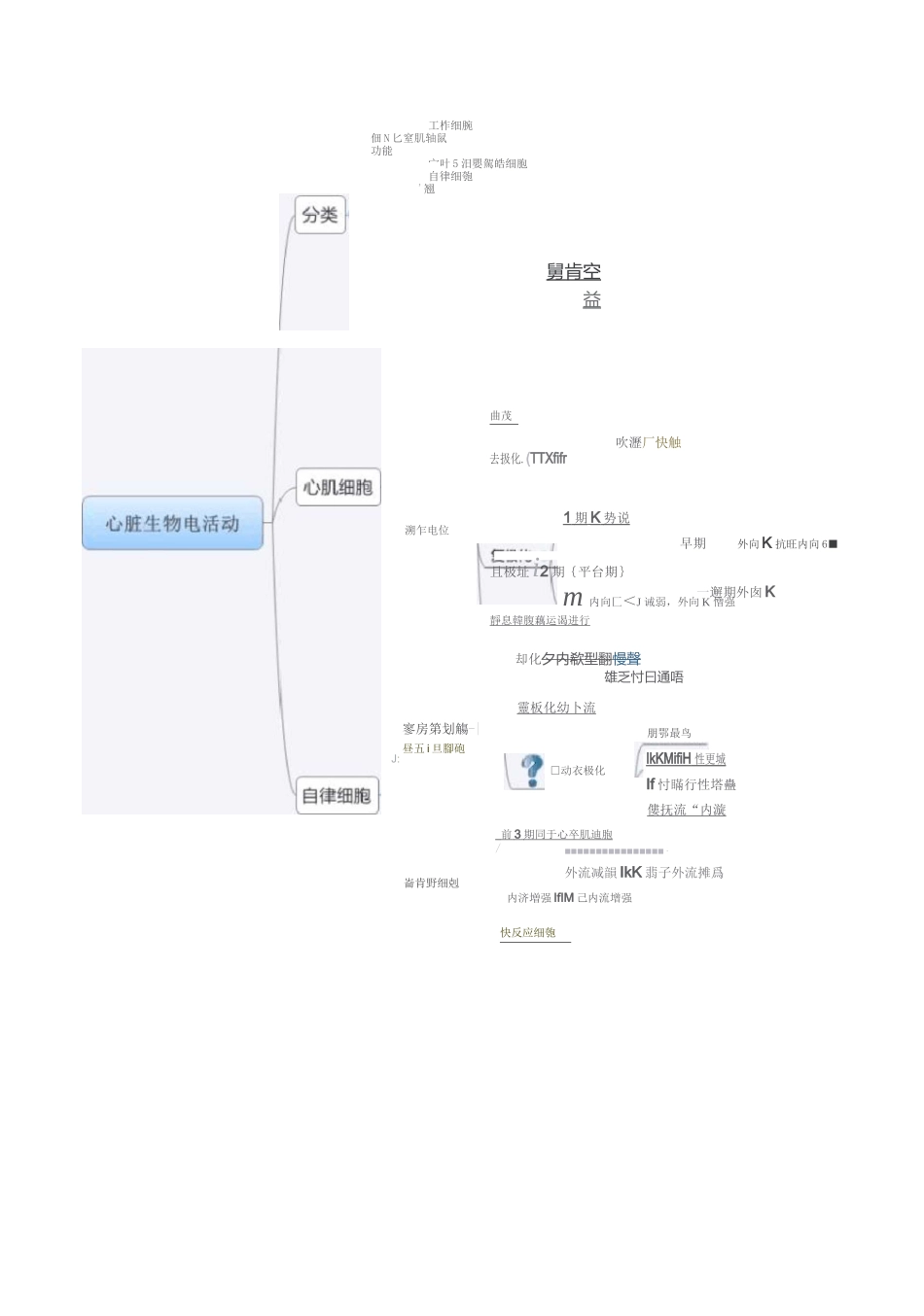 生理学框架图_第2页
