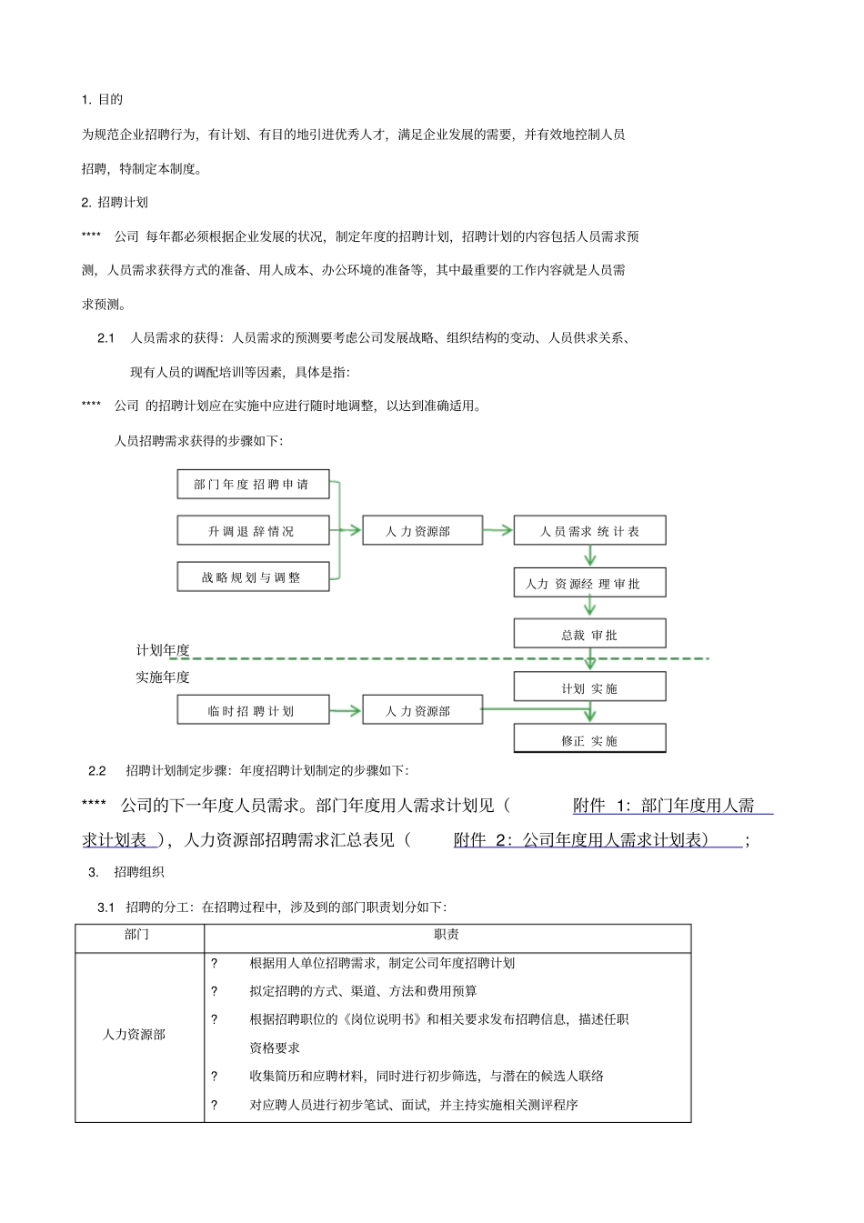 人力资源制度全含人事全套表格_第3页