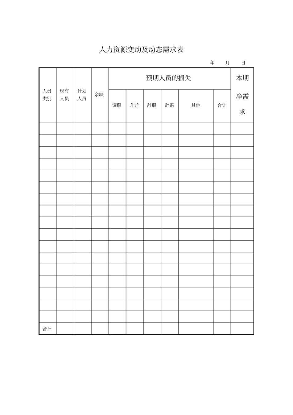 人力资源变动及动态需求表模板_第1页