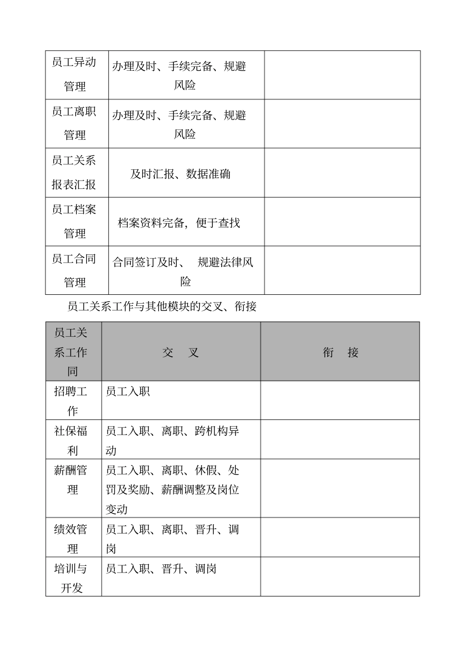 人力资源员工关系管理手册_第3页