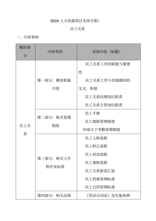 人力资源员工关系管理手册