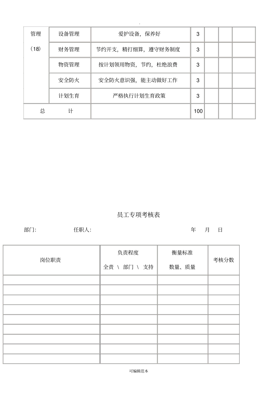 人力资源员工考核表大全_第2页