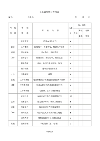 人力资源员工考核表大全