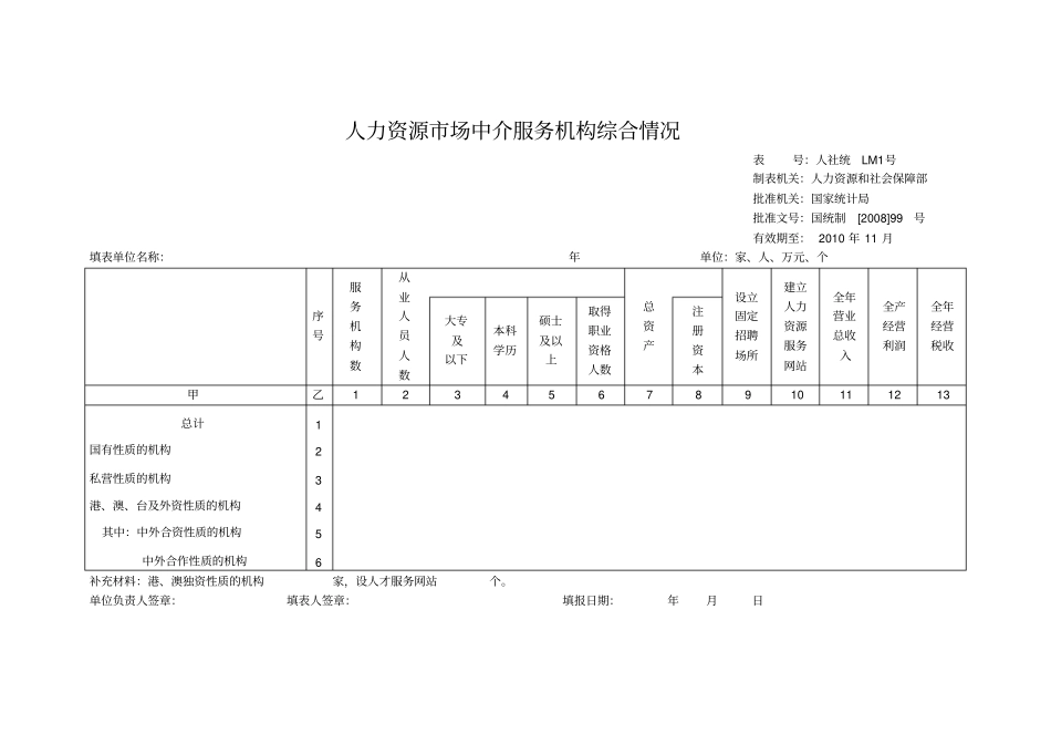 人力资源场中介服务机构综合情况_第1页