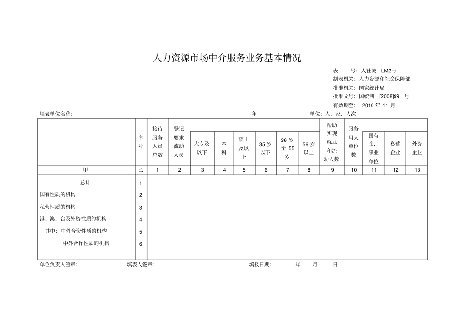 人力资源场中介服务机构综合情况_第2页