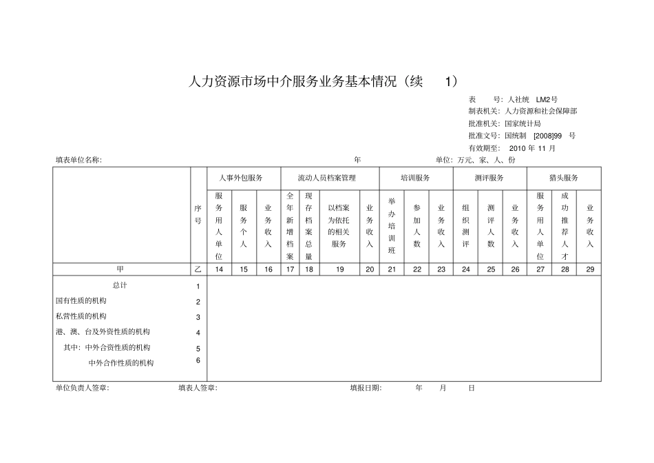 人力资源场中介服务机构综合情况_第3页
